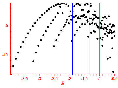 Strength function log